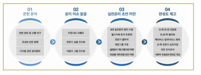 과기정통부, 메타버스 실천윤리 발표