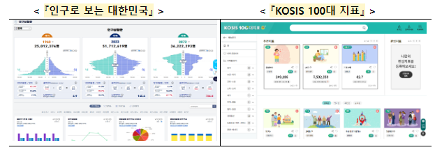 국민 삶에 통계를 한걸음 더 가까이, 국가통계포털(KOSIS)