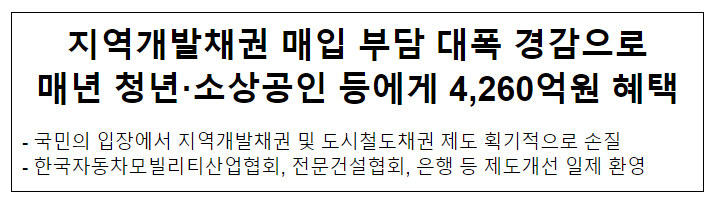 지역개발채권 매입 부담 대폭 경감으로 매년 청년·소상공인 등에게 4,260억원 혜택 지역개발채권 매입 부담 대폭 경감으로 매년 청년·소상공인 등에게 4,260억원 혜택