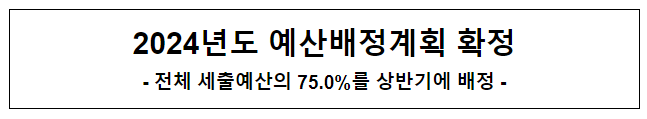 기획재정부, 2024년도 예산 배정계획 확정 기획재정부, 2024년도 예산 배정계획 확정