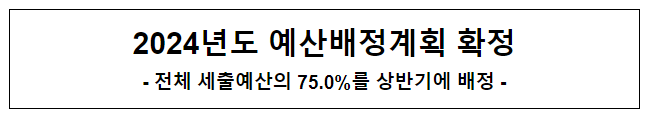 기획재정부, 2024년도 예산 배정계획 확정