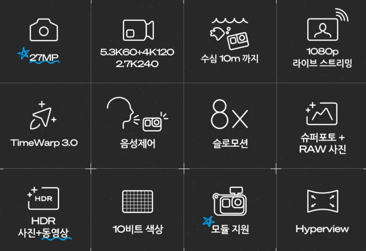  위시렌탈 :: 고프로 히어로 12 액션캠 블랙 CPST1