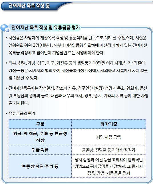 장애인거주시설 무연고자 사망시 유류물품 처리