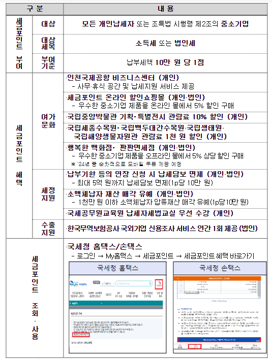 확대된 세금포인트 혜택을 챙겨보세요