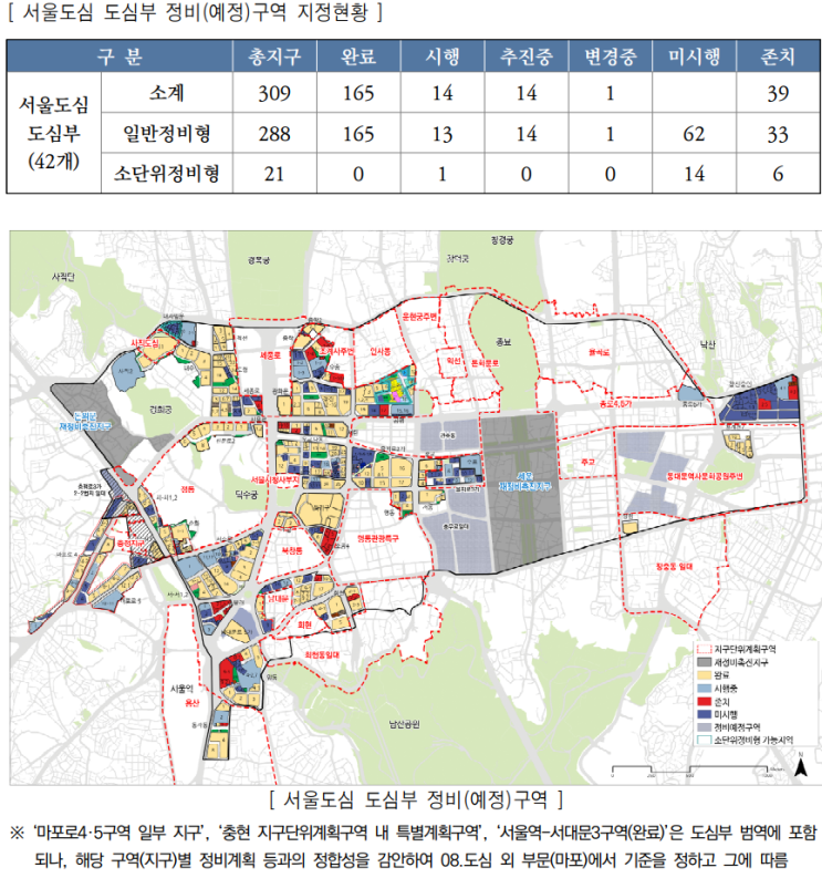  2030 서울시 도시.주거환경정비기본계획(도시정비형재개발)8.