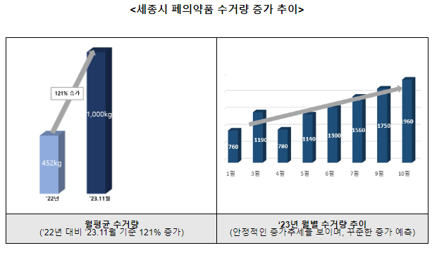국민체감형 우편서비스로 국민에게 감동 선물(과기정통부 정책 돋보기⑤)) 국민체감형 우편서비스로 국민에게 감동 선물(과기정통부 정책 돋보기⑤))