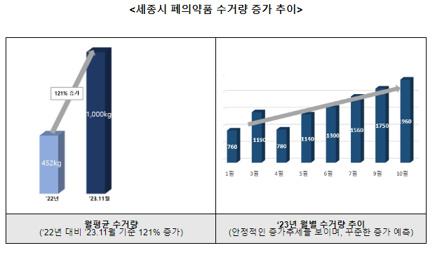 국민체감형 우편서비스로 국민에게 감동 선물(과기정통부 정책 돋보기⑤))