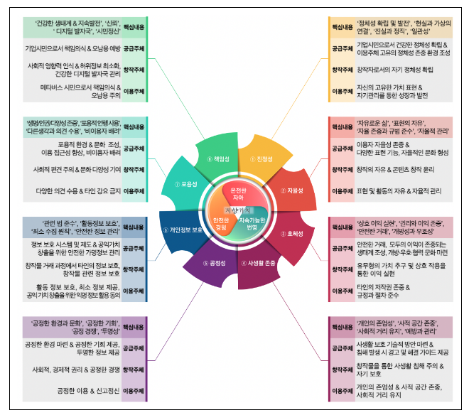 과기정통부, 메타버스 실천윤리 발표 과기정통부, 메타버스 실천윤리 발표
