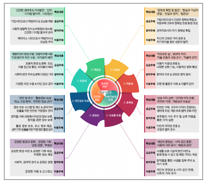 과기정통부, 메타버스 실천윤리 발표