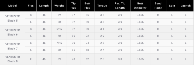  Driver shaft specification
