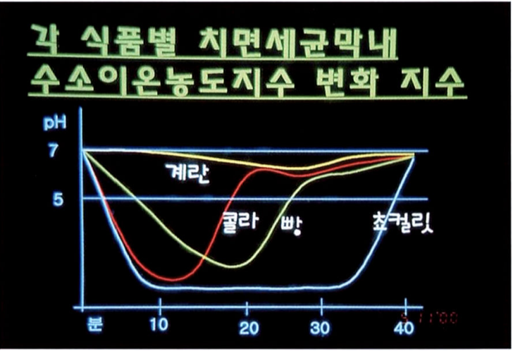  충치를 줄이는 식습관! - 충치 줄이는 식사 방법 식이조절 (치과 교과서)