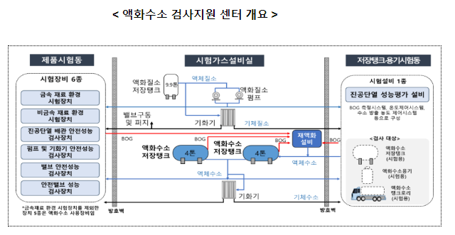 규제샌드박스로 세빛섬에 타임스퀘어 띄운다