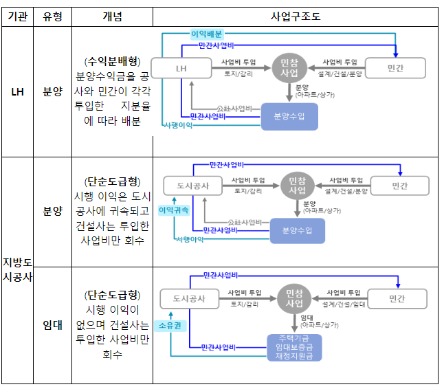 “PF사업 정상화 지원한다” 10년만에 PF조정위원회 가동, 7건 조정안 마련 “PF사업 정상화 지원한다” 10년만에 PF조정위원회 가동, 7건 조정안 마련