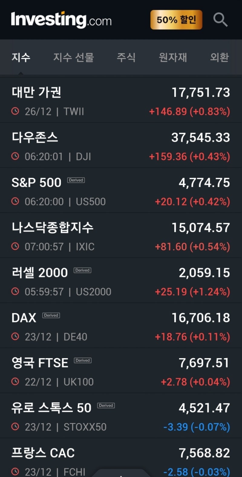 12/27]뉴욕증시, 조기 금리인하 기대에 랠리 지속...니오, 신차 공개 10%↑ : 네이버 블로그