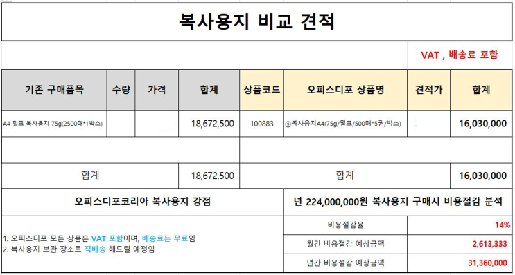  [ 서울 J기업 총무팀 ] 오피스디포 복사용지 견적 문의를 주셨습니다.
