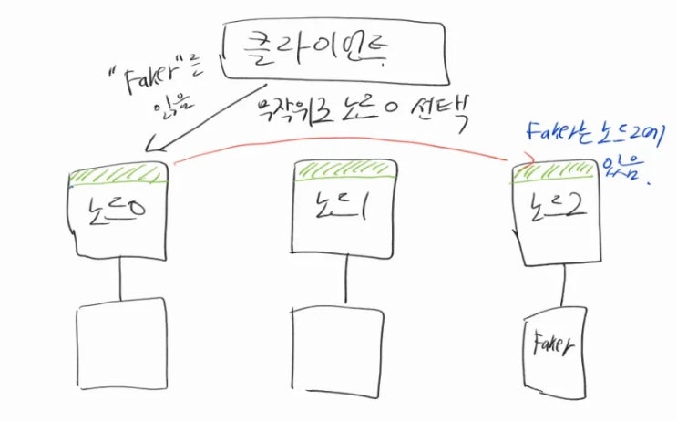  파티션 재균형화