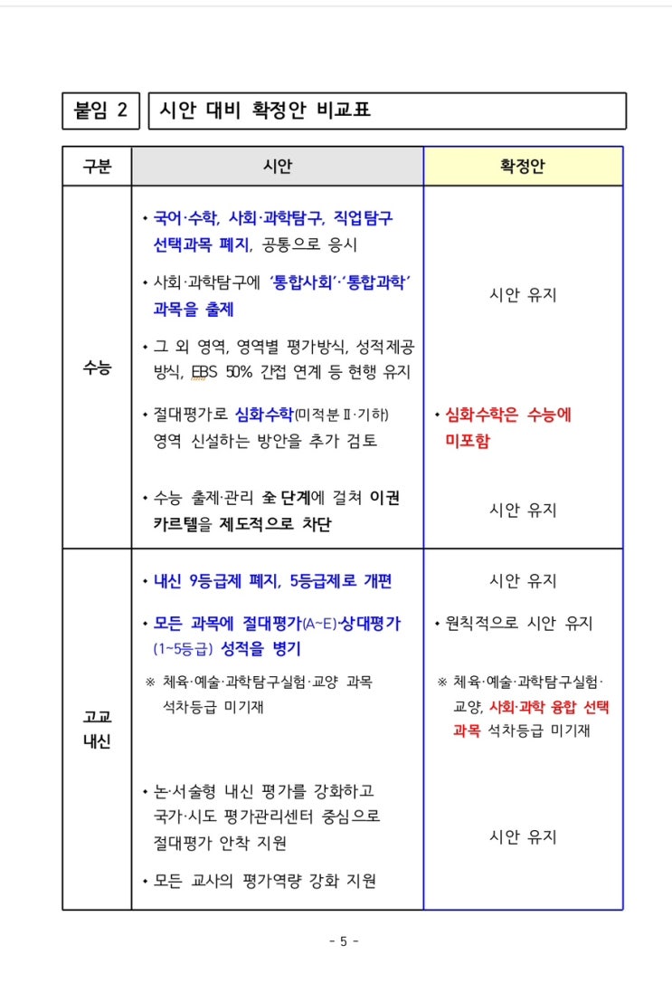  2028 대입 개편 확정안