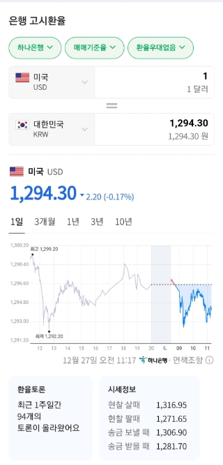  오늘의 경제(12/27)