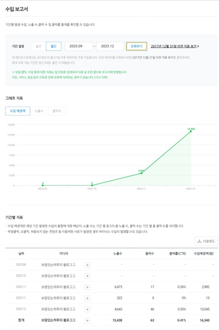  애드포스트정리와 주린이의 경제적자유를 위한 투자내역! 12월27일 장마감후