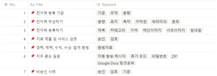  크몽 전자책 등록 프로세스