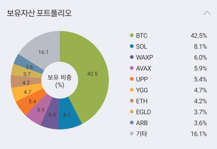  2023.12.27 코인 포트폴리오