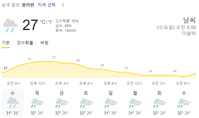  2023년 12월 27일 팔라완 날씨 올려드려요~