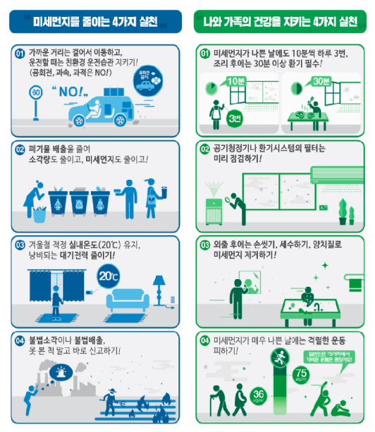 12월 28일, 수도권(서울·인천·경기) 고농도 초미세먼지(PM2.5) 비상저감조치 시행