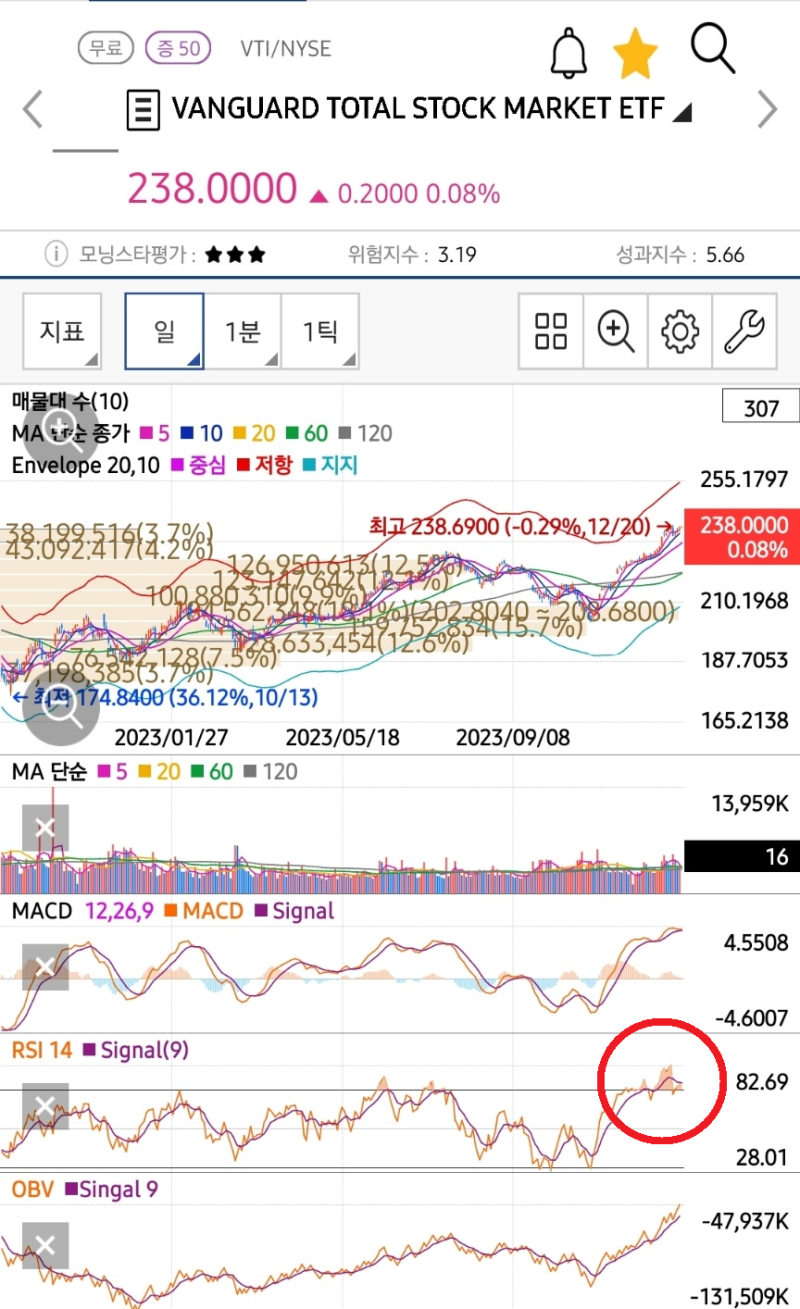 과연 지금 두려워해야 할까? 극심한 탐욕 구간 진입 (투자 관점) : 네이버 블로그