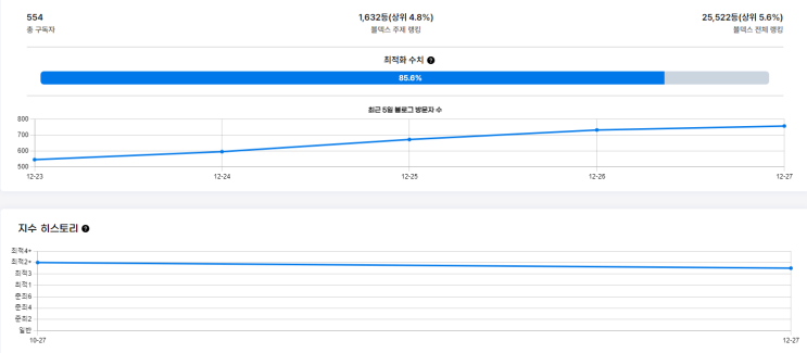 블덱스를 아시나요? 블덱스를 아시나요?