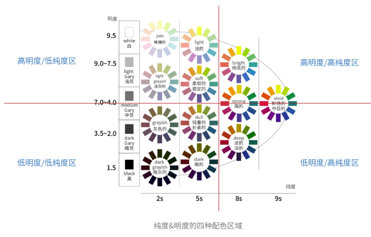 색감의 마법, 퍼스널컬러란? 12가지 세부톤. 중국어, 영어 표현/ What is Personal color?/