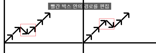  응용확률론 반사의 법칙 reflection law ballot problem