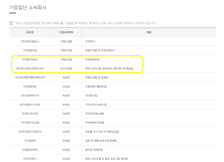 PF폭탄의 시작인가? feat.태영건설 PF폭탄의 시작인가? feat.태영건설
