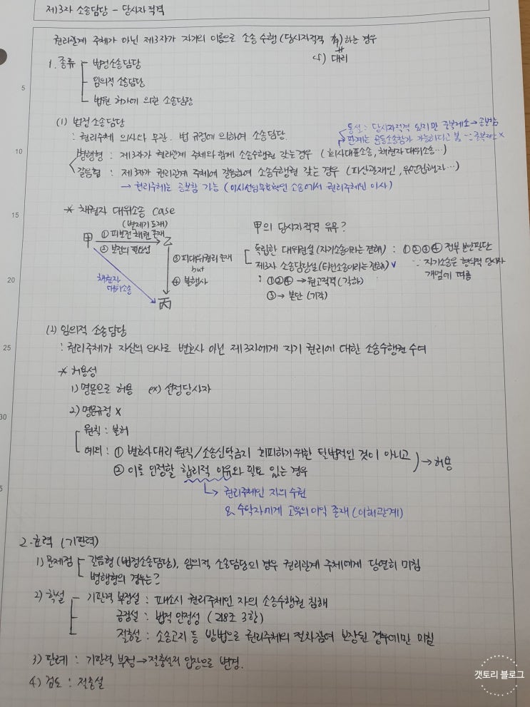  제3자 소송담당에서의 당사자적격, 기일결석