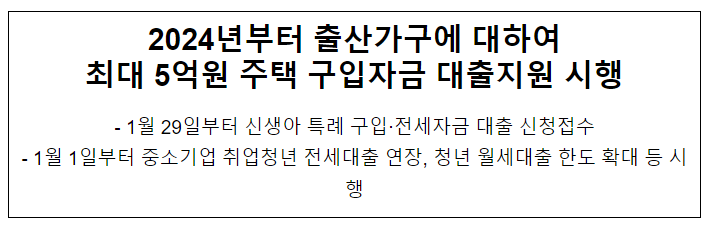 2024년부터 출산가구에 대하여 최대 5억원 주택 구입자금 대출지원 시행