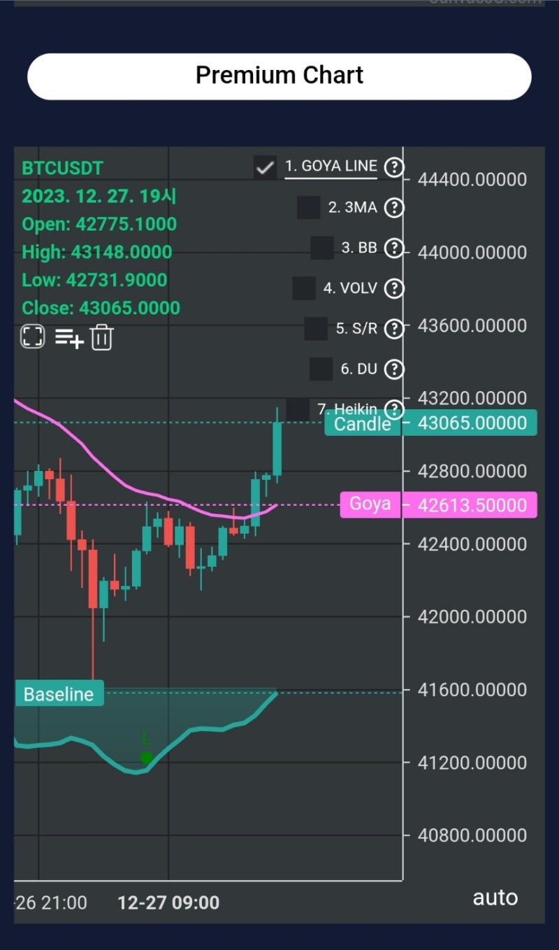 하락예측]12월 27일 레버파이 코인(LEVER) 고야프리미엄 차트 보조지표 : 네이버 블로그
