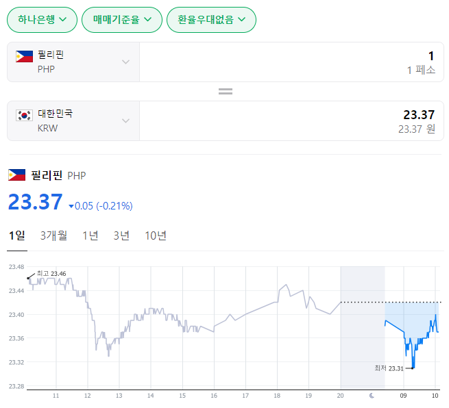  2023년 12월 27일 페소 환율입니다