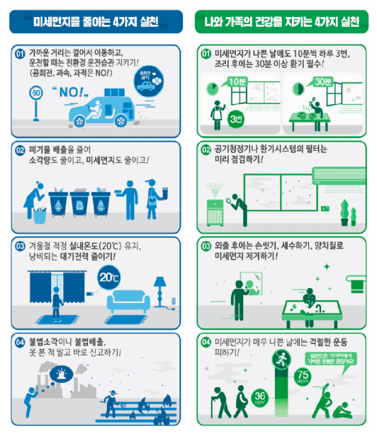 12월 28일, 수도권(서울·인천·경기) 고농도 초미세먼지(PM2.5) 비상저감조치 시행, 행정‧공공기관 차량 2부제 등 시행