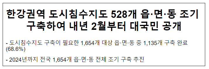 한강권역 도시침수지도 528개 읍·면·동 조기 구축하여 내년 2월부터 대국민 공개