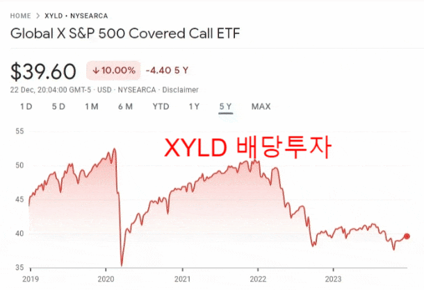 [XYLD] Global X S&P 500 Covered Call ETF 1