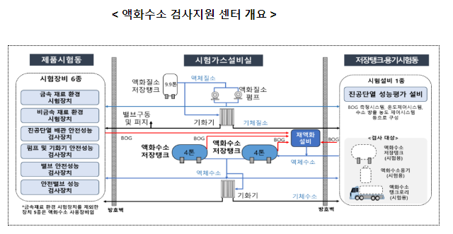 규제샌드박스로 세빛섬에 타임스퀘어 띄운다 규제샌드박스로 세빛섬에 타임스퀘어 띄운다