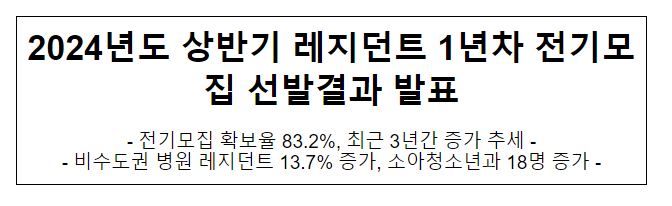 2024년도 상반기 레지던트 1년차 전기모집 선발결과 발표