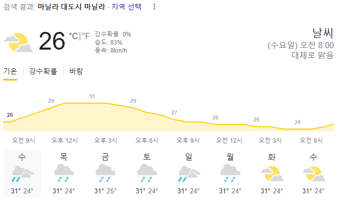  2023년 12월 27일 마닐라 날씨 올려드려요