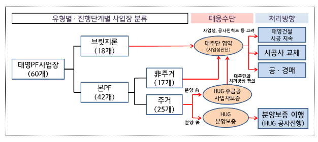태영건설 워크아웃 신청 관련 대응방안 태영건설 워크아웃 신청 관련 대응방안
