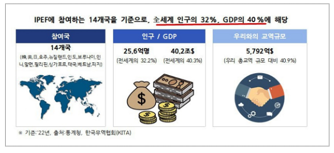 통상네트워크 고도화·다변화로 세계(글로벌) 통상 중추국 위상 강화 통상네트워크 고도화·다변화로 세계(글로벌) 통상 중추국 위상 강화