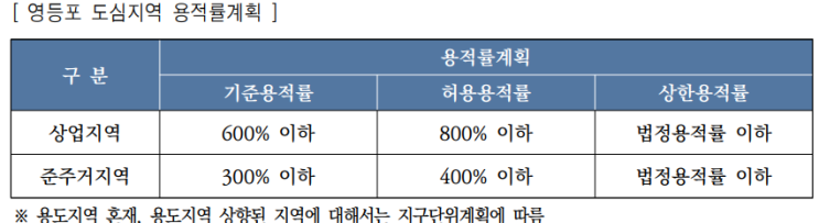  2030 서울시 도시.주거환경정비기본계획(도시정비형재개발)10.