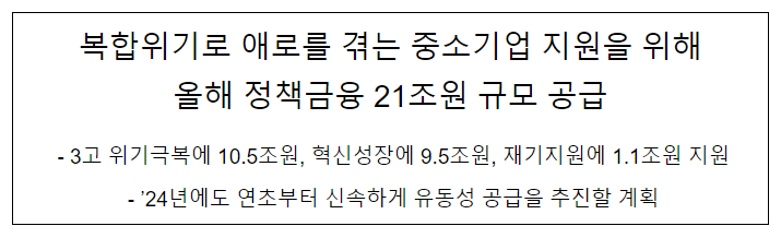 복합위기로 애로를 겪는 중소기업 지원을 위해올해 정책금융 21조원 규모 공급 복합위기로 애로를 겪는 중소기업 지원을 위해올해 정책금융 21조원 규모 공급