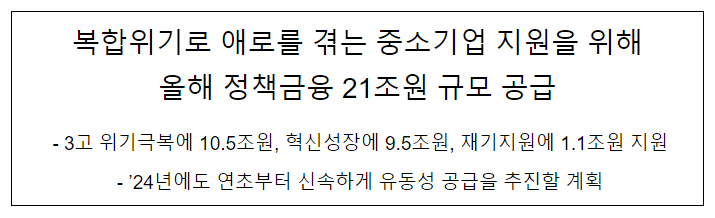 복합위기로 애로를 겪는 중소기업 지원을 위해올해 정책금융 21조원 규모 공급