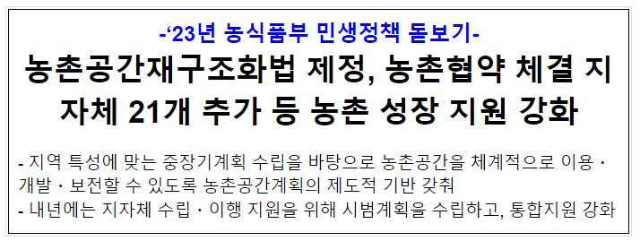 농촌공간재구조화법 제정, 농촌협약 체결 지자체 21개 추가 등 농촌 성장 지원 강화 농촌공간재구조화법 제정, 농촌협약 체결 지자체 21개 추가 등 농촌 성장 지원 강화