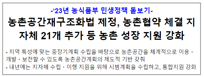 농촌공간재구조화법 제정, 농촌협약 체결 지자체 21개 추가 등 농촌 성장 지원 강화