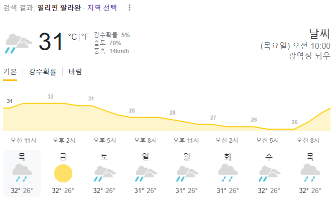  2023년 12월 28일 팔라완 날씨 올려드려요~